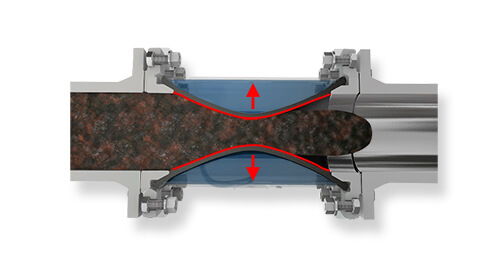 Fig. 3: Reducción de la superficie al abrir la válvula antiobstrucción